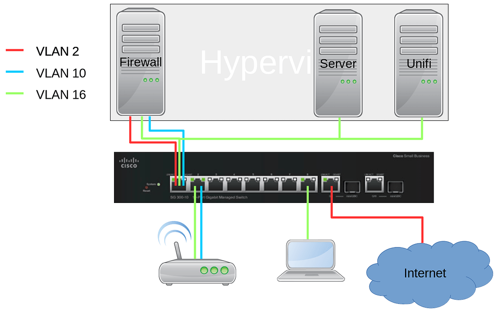 Unifi AP WPA Enterprise Mit RADIUS Klappt Nicht WLAN Linuxmuster