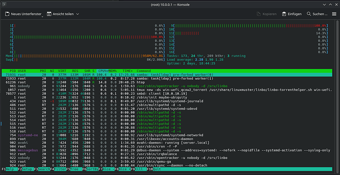 htop